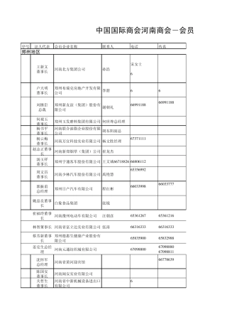 河南商会数据