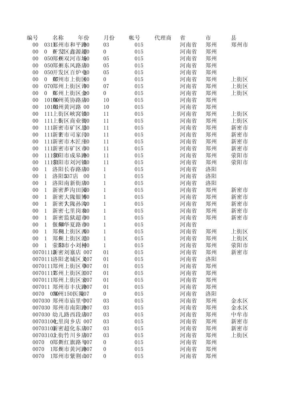 河南地区超市统计_第1页