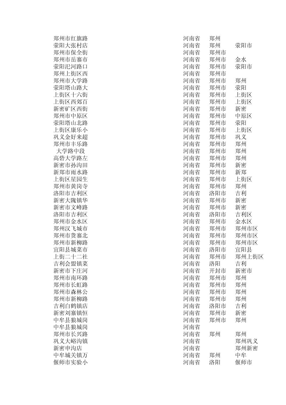 河南地区超市统计_第2页