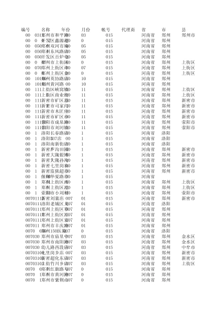 河南地区超市统计