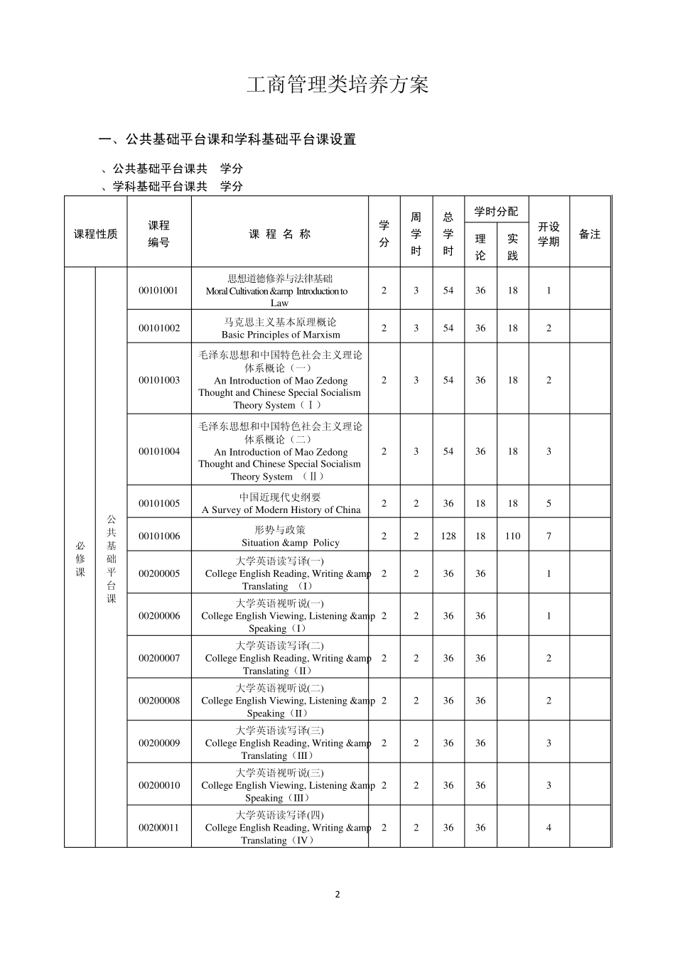 河南大学工商管理学院本科培养方案_第2页