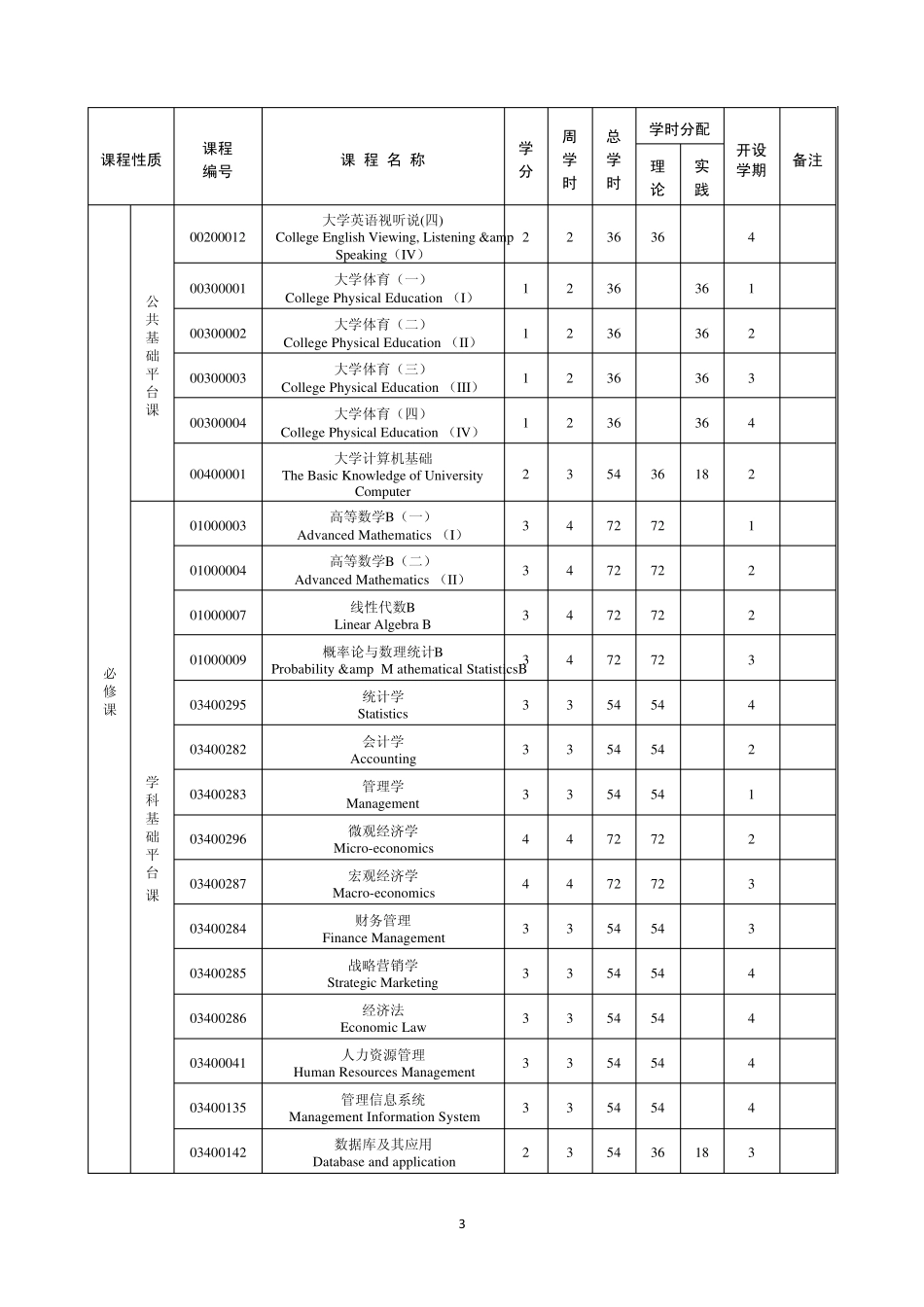 河南大学工商管理学院本科培养方案_第3页