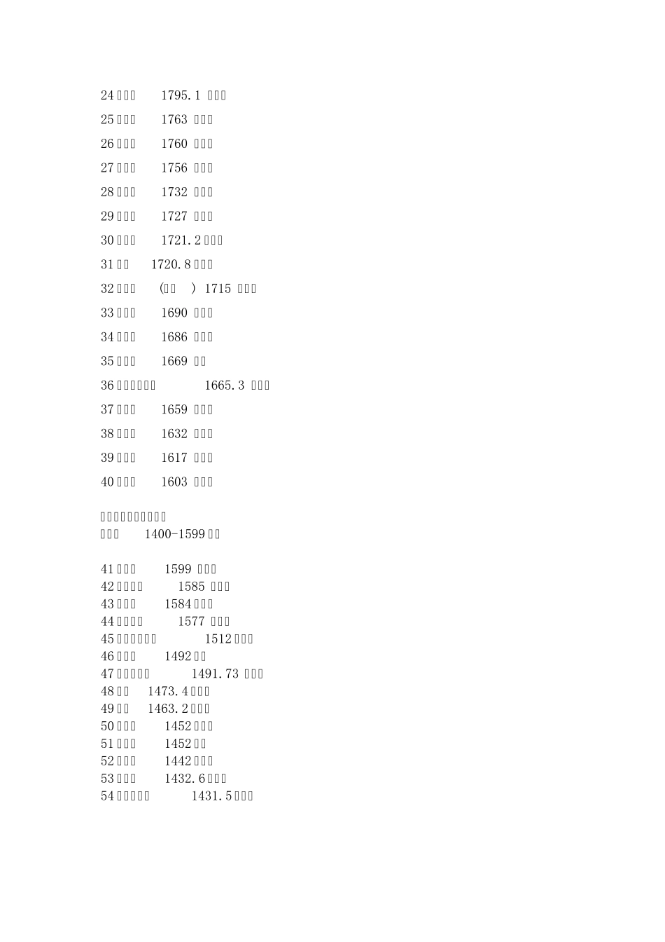 河南山峰海拔高度排序_第2页