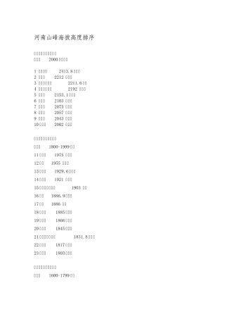 河南山峰海拔高度排序