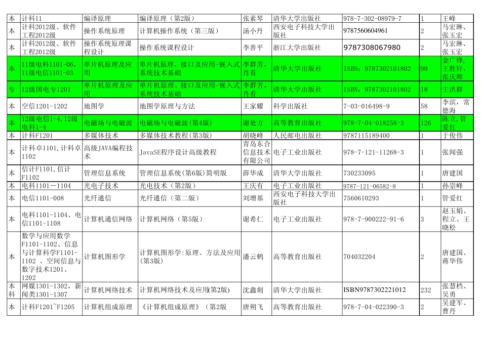 河南工业大学教材选用计划表(改正)_第2页