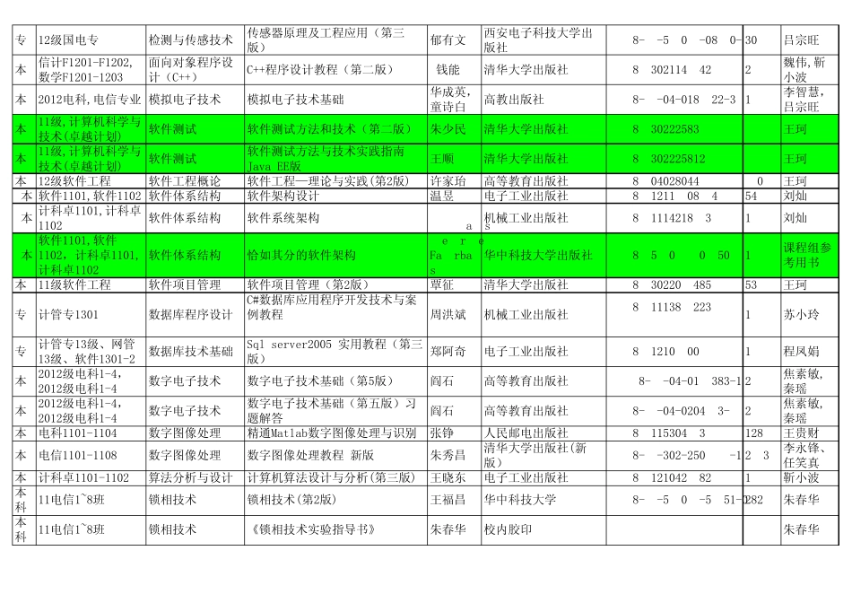 河南工业大学教材选用计划表(改正)_第3页