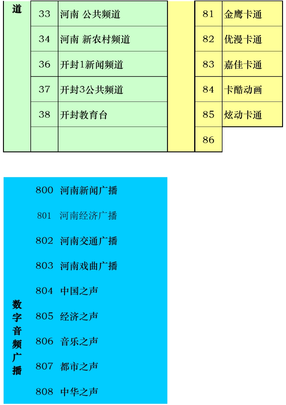 河南有线开封数字电视频道表_第3页