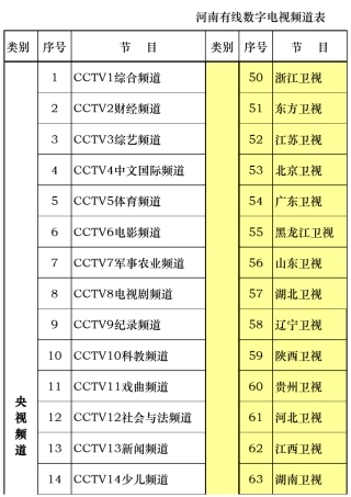 河南有线开封数字电视频道表
