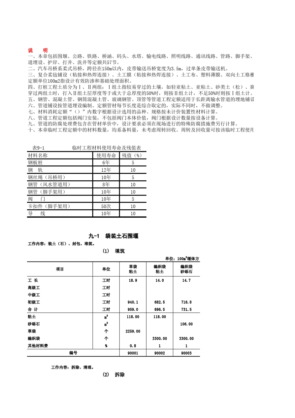 河南水利定额_第1页