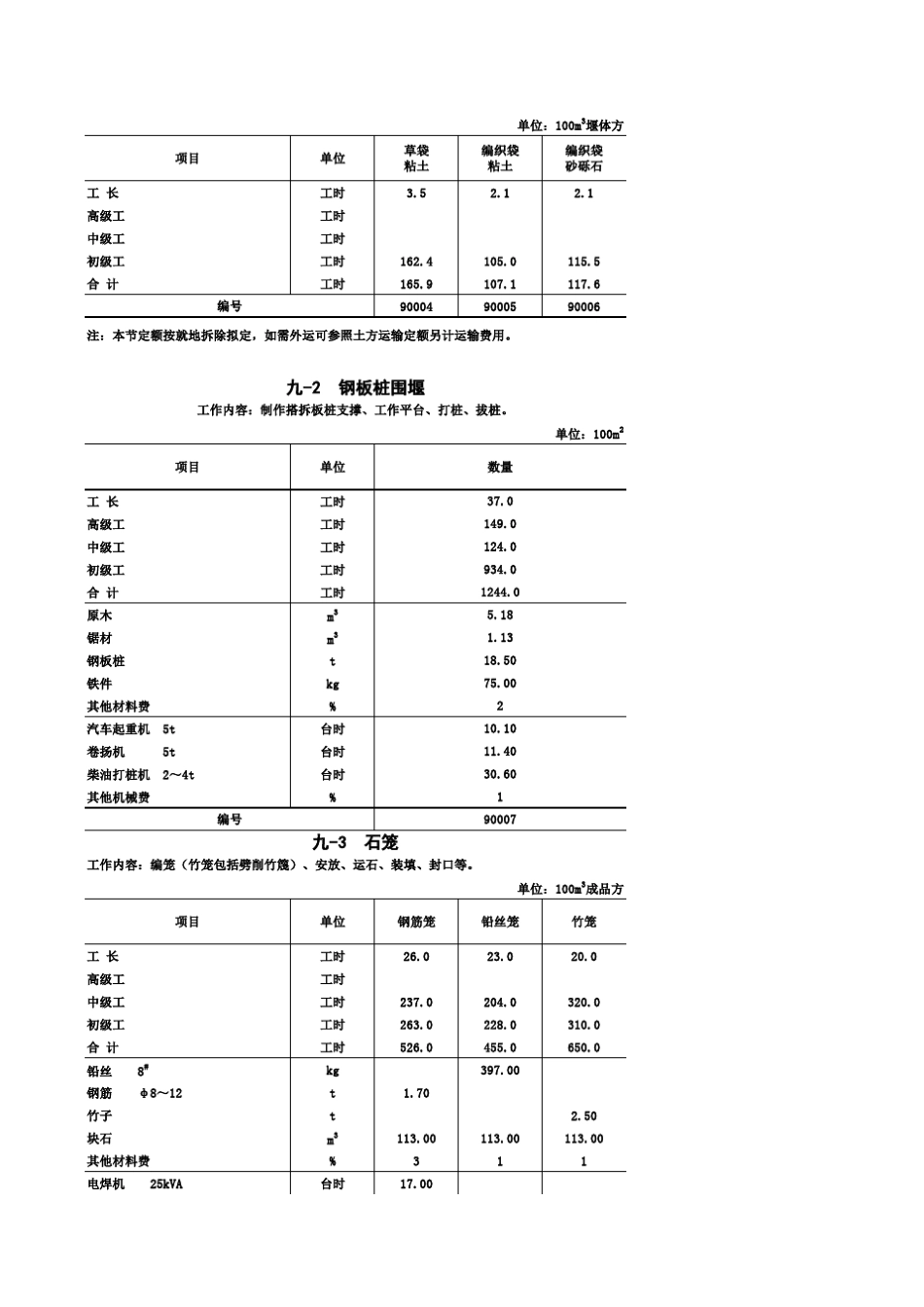 河南水利定额_第2页