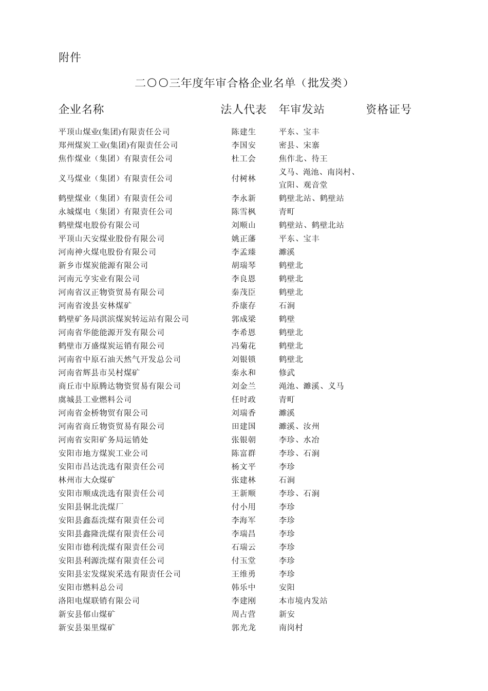 河南煤业公司一览_第1页