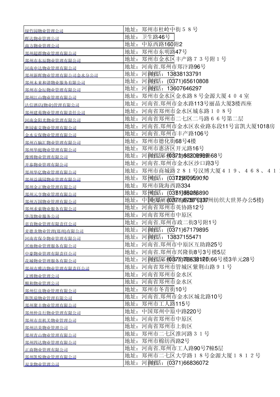 河南物业公司清单_第2页
