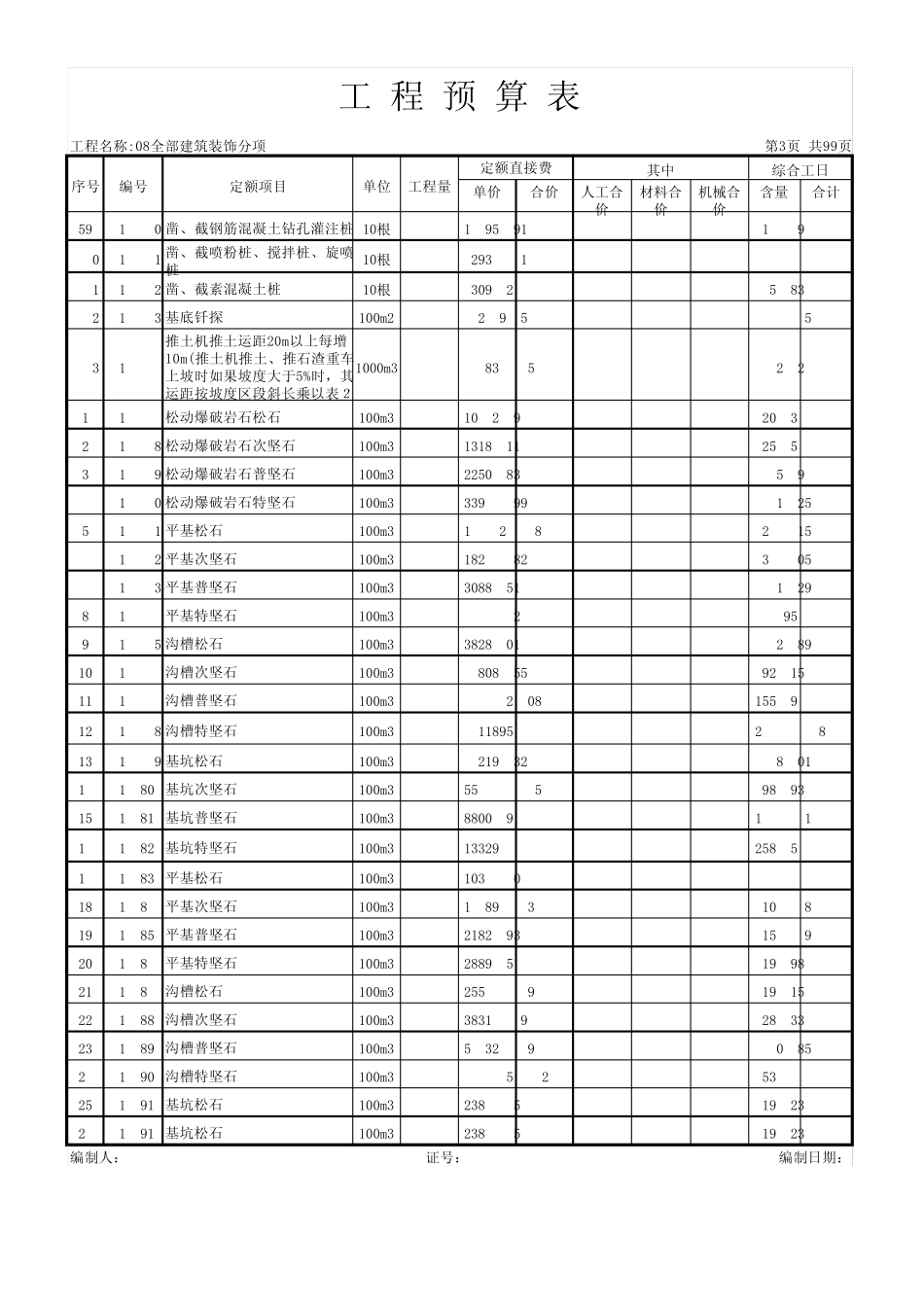 河南省08建筑装饰定额子目及单价汇总_第3页