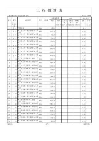 河南省08建筑装饰定额子目及单价汇总