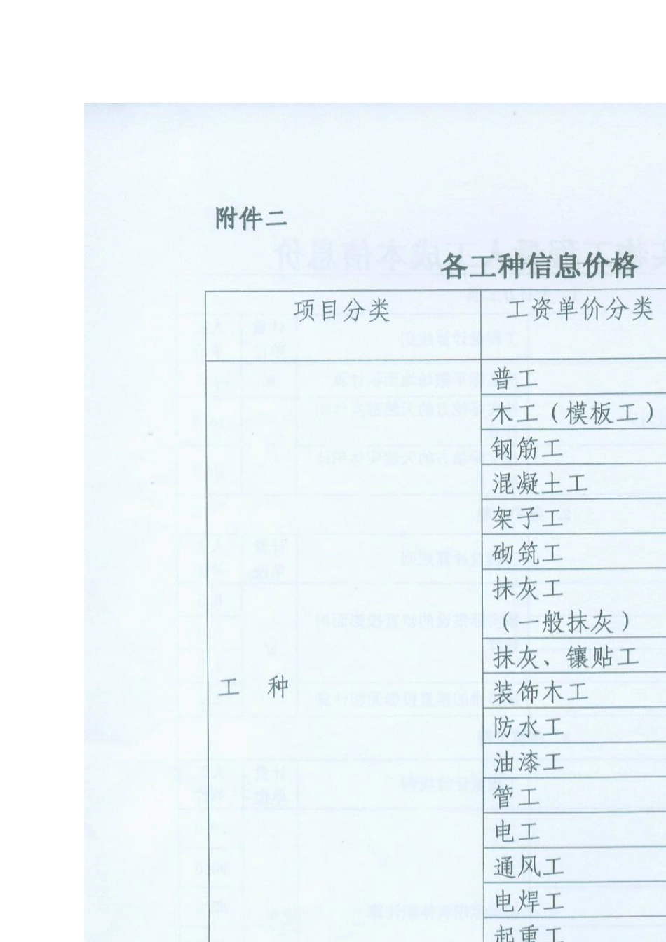 河南省2012年4~6月人工费指导价格、实物工程量人工成本信息价_第3页