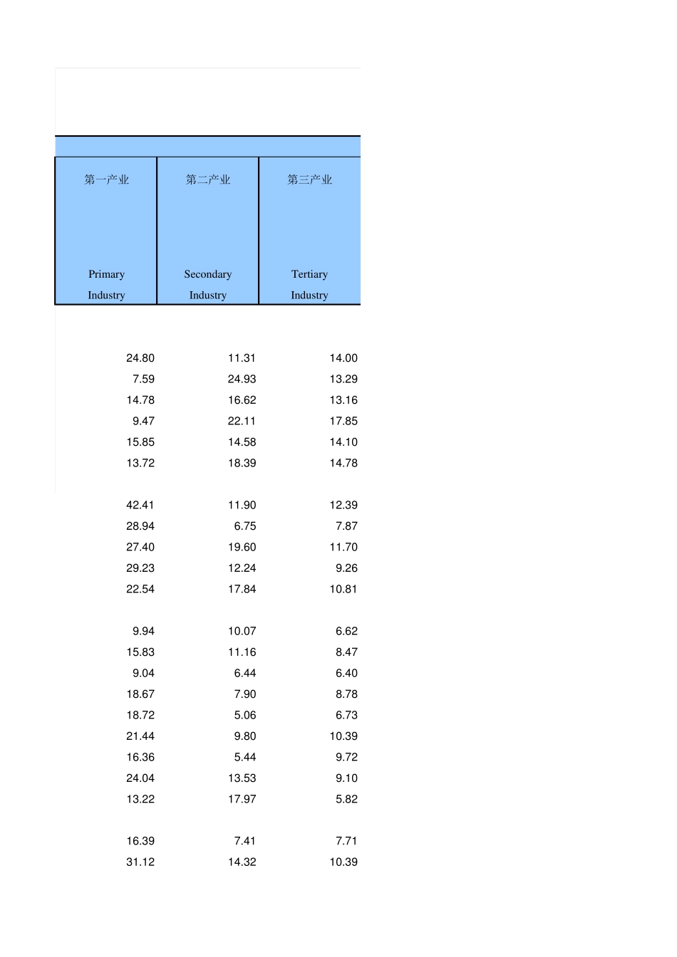 河南省2015年到县人口数据_第2页