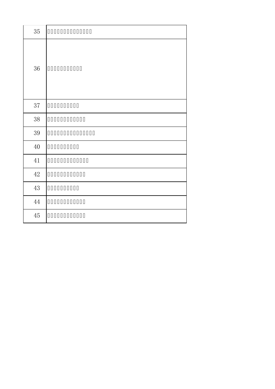 河南省45家甲级设计院1_第3页