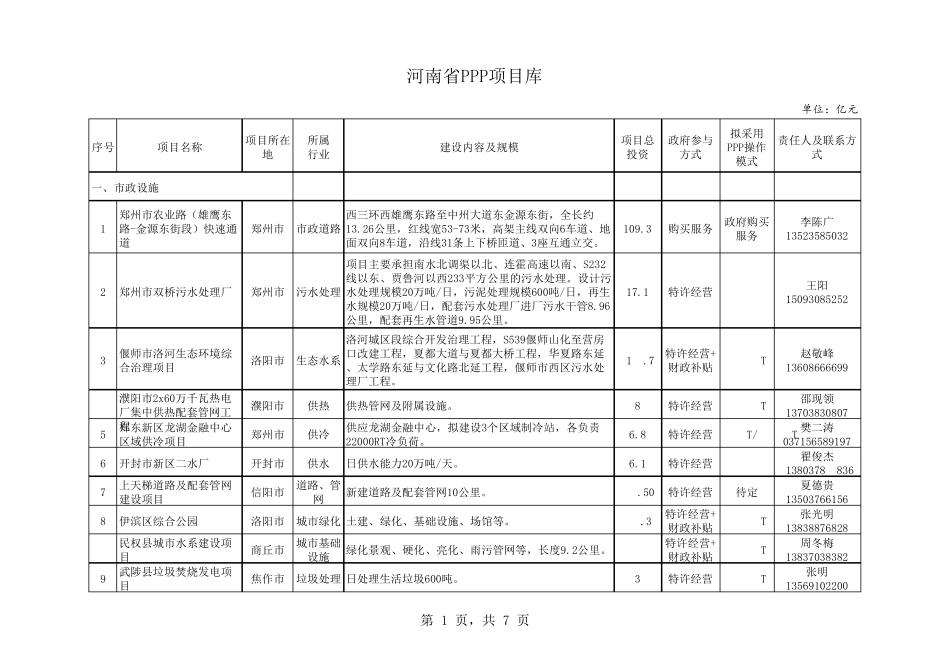 河南省PPP项目库_第1页