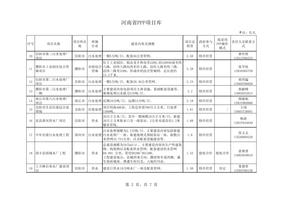 河南省PPP项目库_第2页