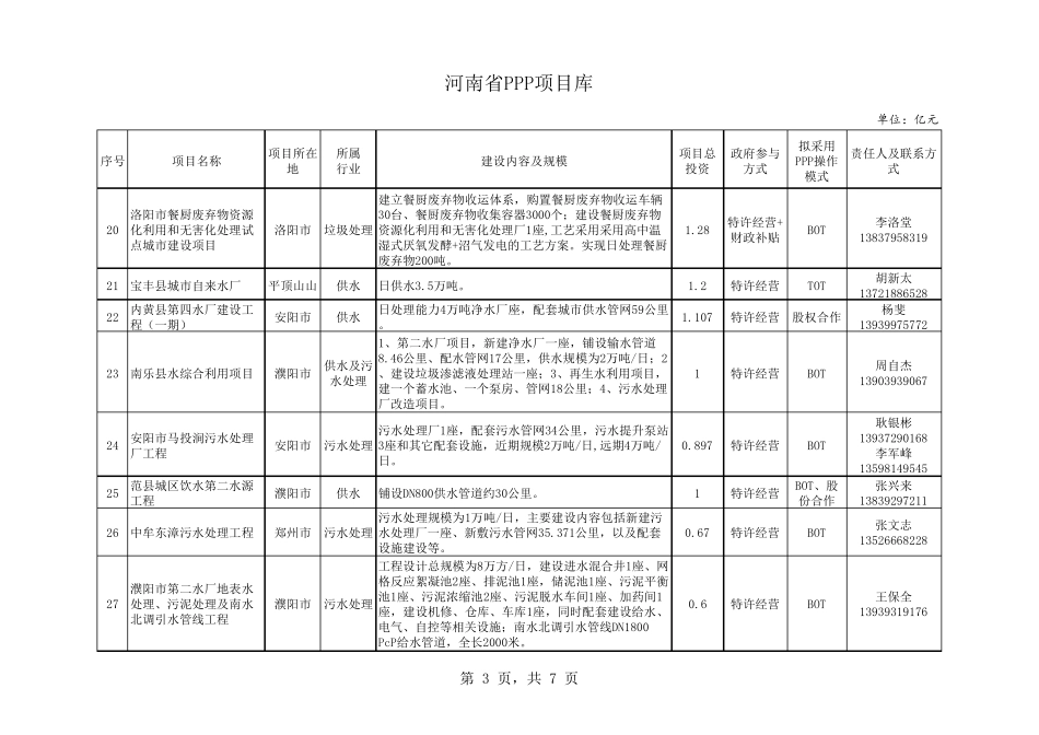河南省PPP项目库_第3页