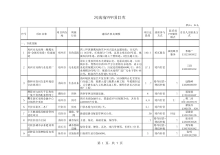 河南省PPP项目库