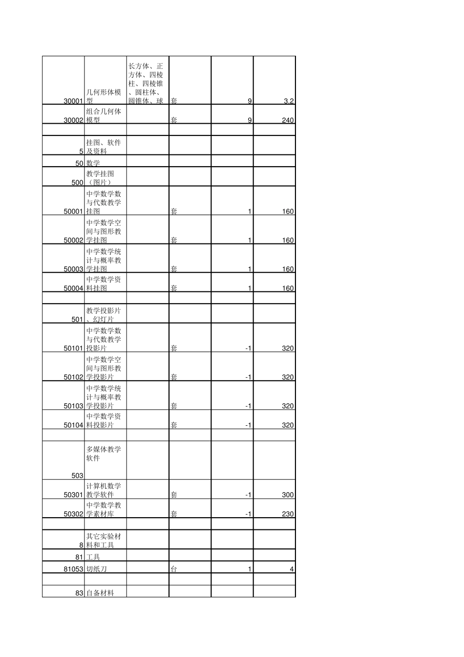 河南省中小学数学教学仪器配备标准参考报价_第2页