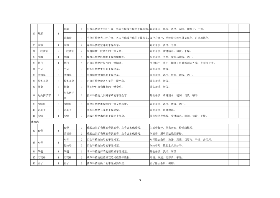 河南省中药饮片处方用名目录(2016年版)_第3页