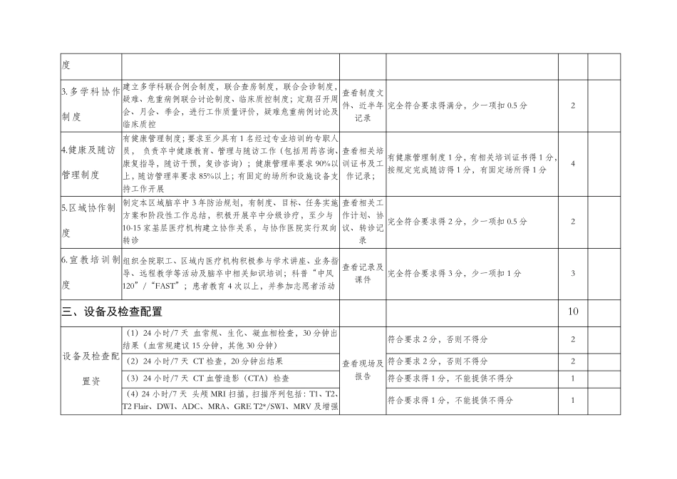 河南省二级医院卒中中心评价细则_第2页