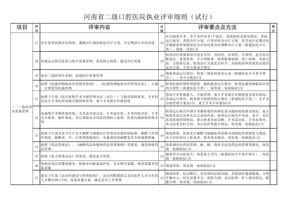 河南省二级口腔医院执业评审细则_第3页