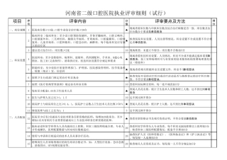 河南省二级口腔医院执业评审细则