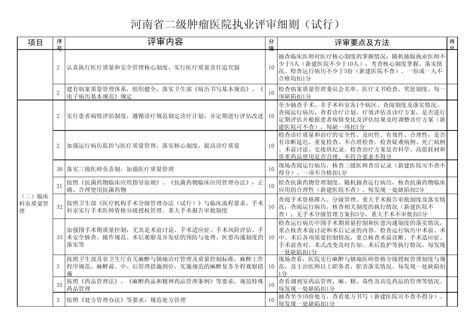 河南省二级肿瘤医院执业评审细则_第3页