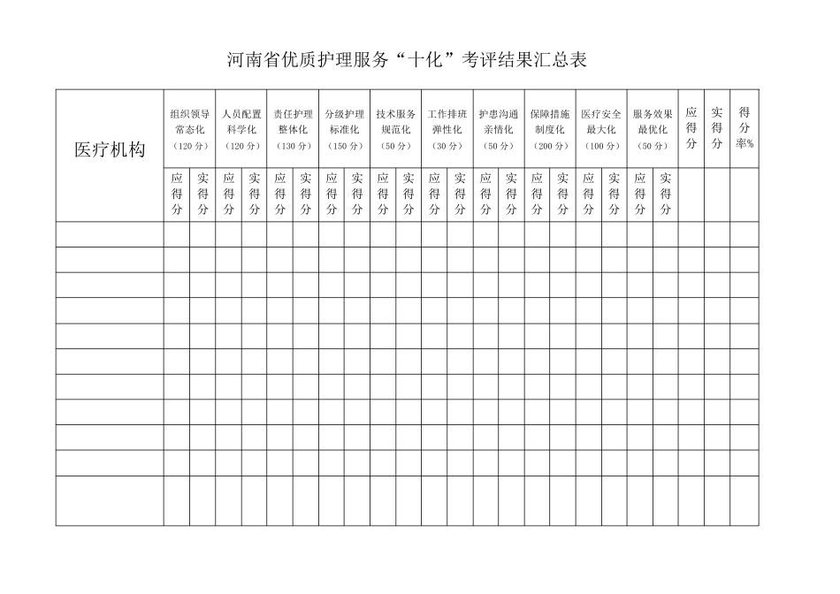 河南省优质护理服务“十化”评价标准_第3页
