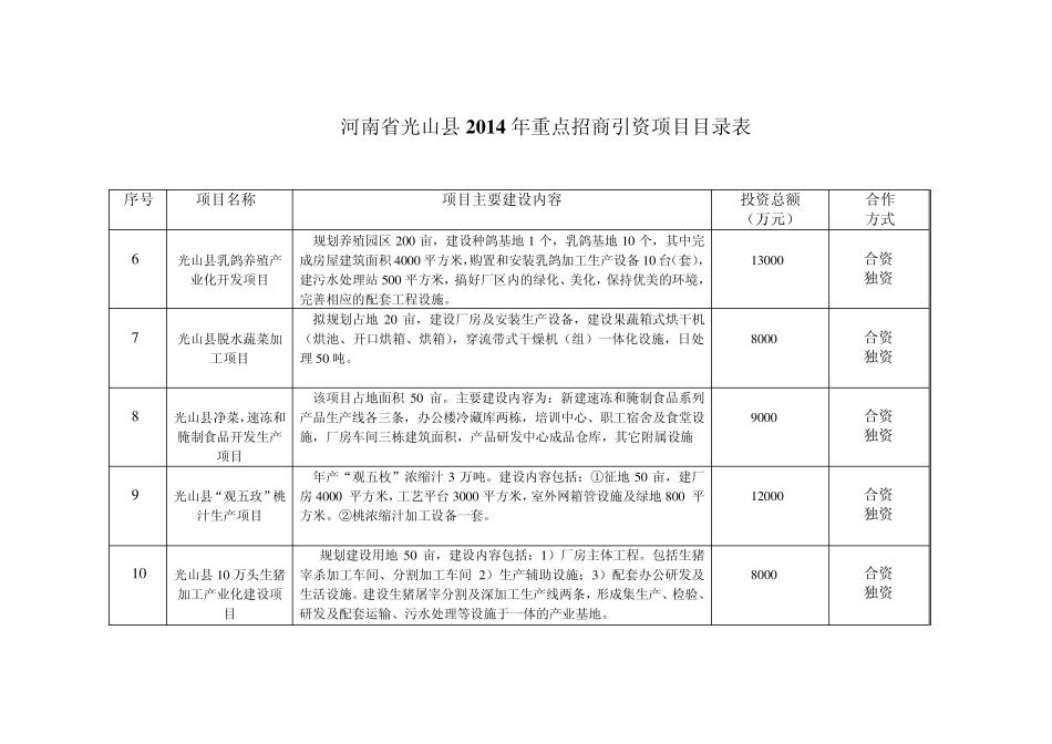 河南省光山县2014年重点招商引资项目目录表_第2页