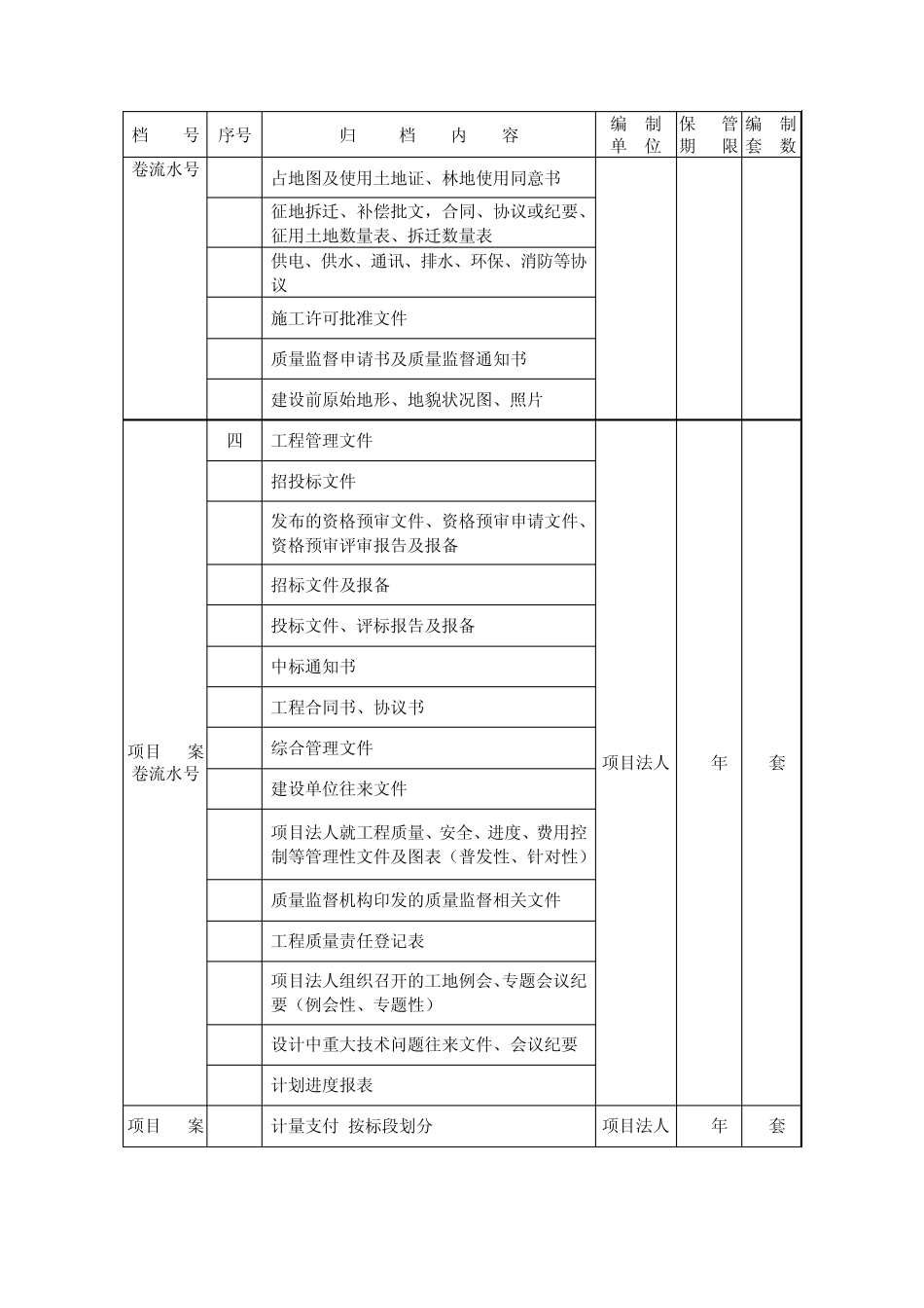 河南省公路建设项目文件材料归档范围及保管期限表_第2页