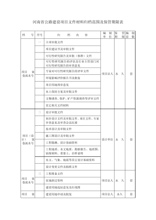 河南省公路建设项目文件材料归档范围及保管期限表