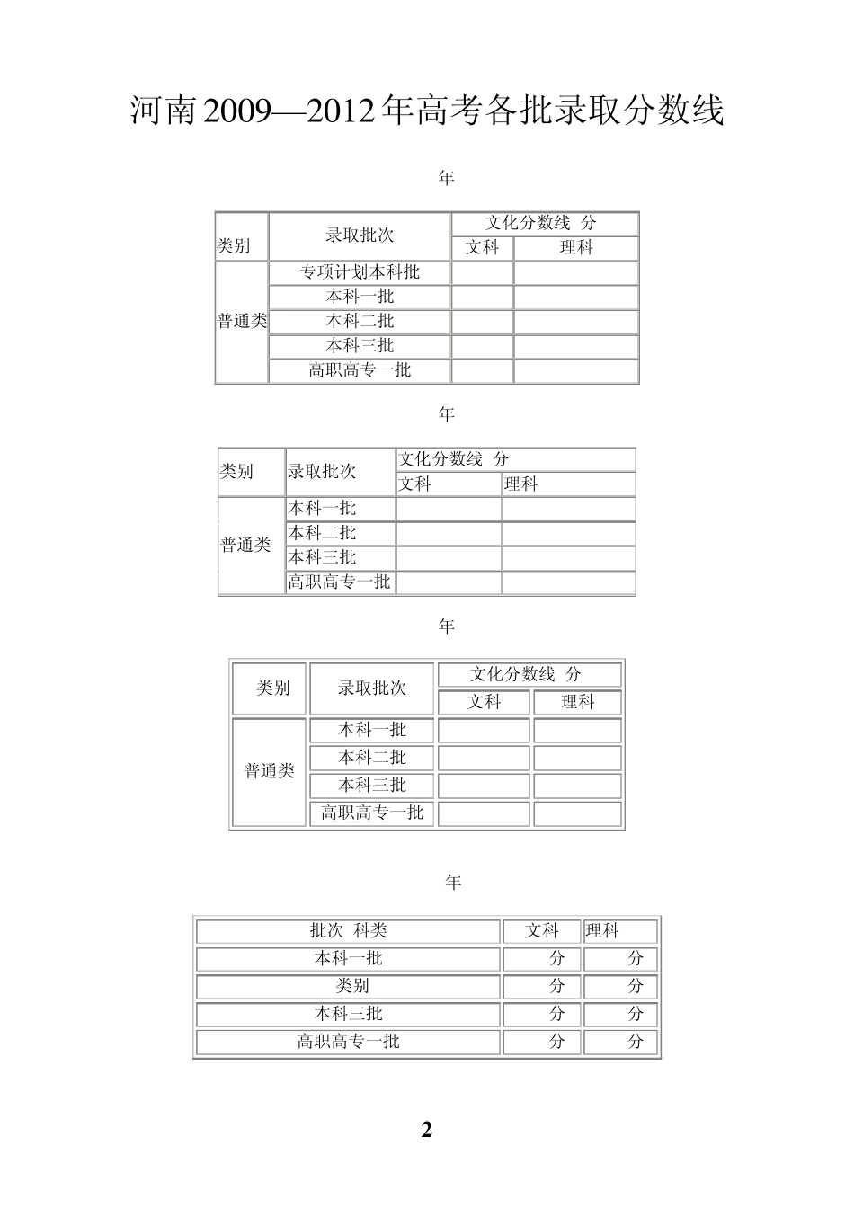 河南省内理工类名校概览(含大学排名和2009——2012年高考分数线)_第2页