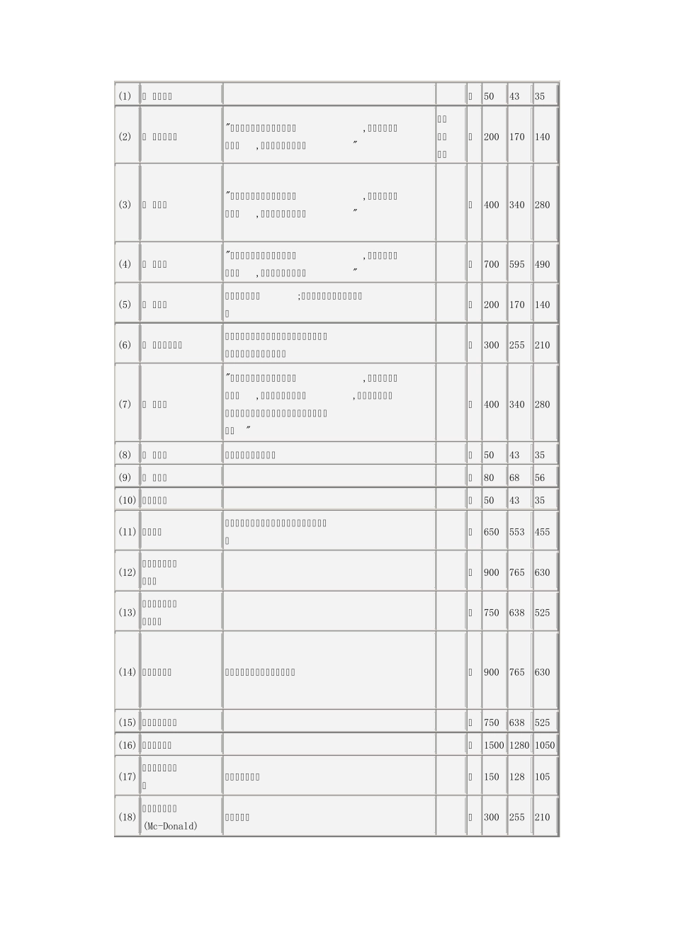 河南省医疗服务收费标准_第1页