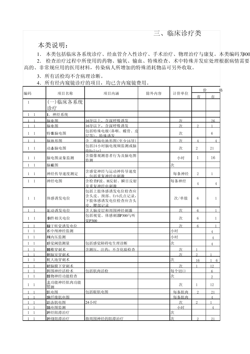 河南省医疗服务项目_第1页