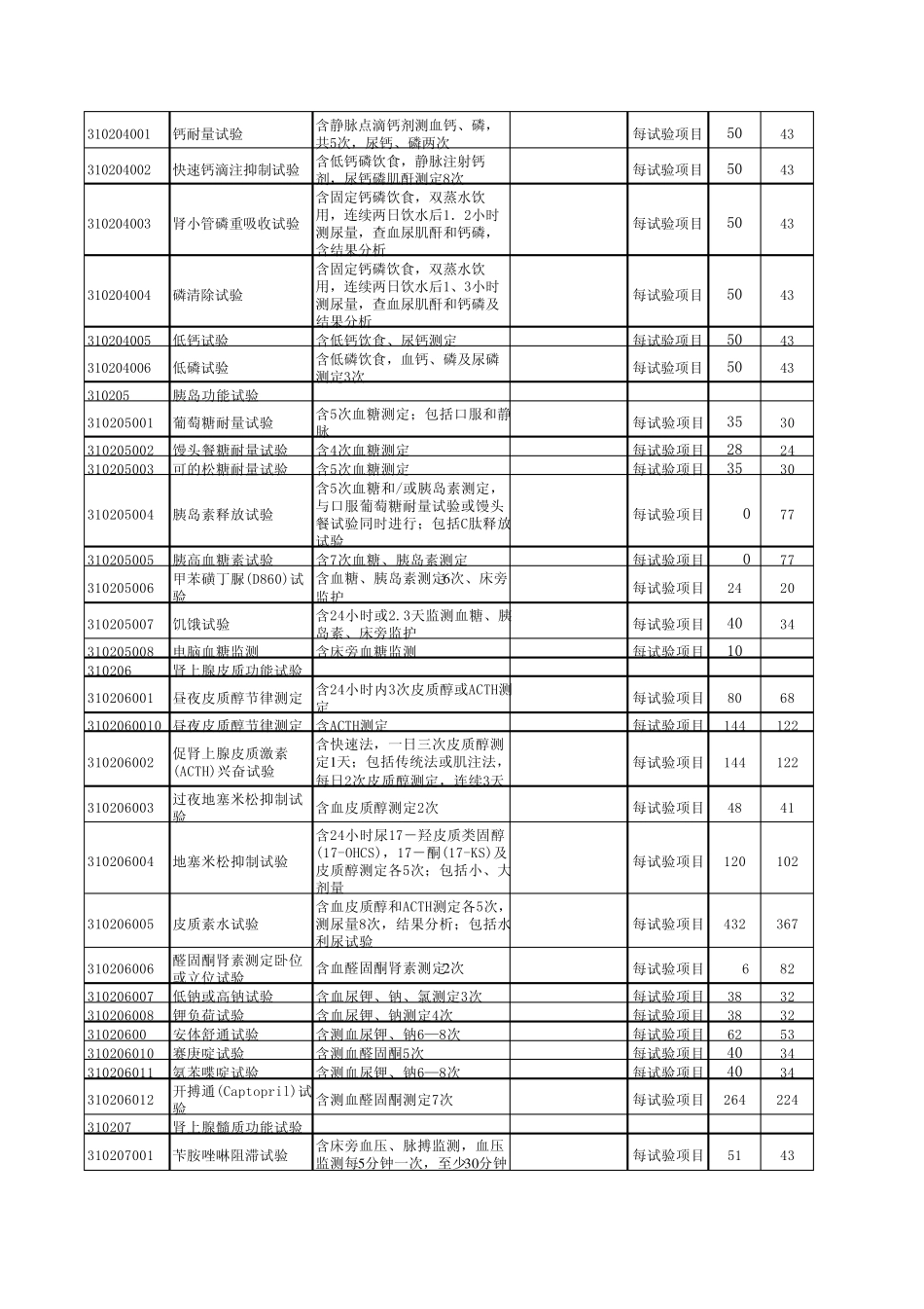 河南省医疗服务项目_第3页