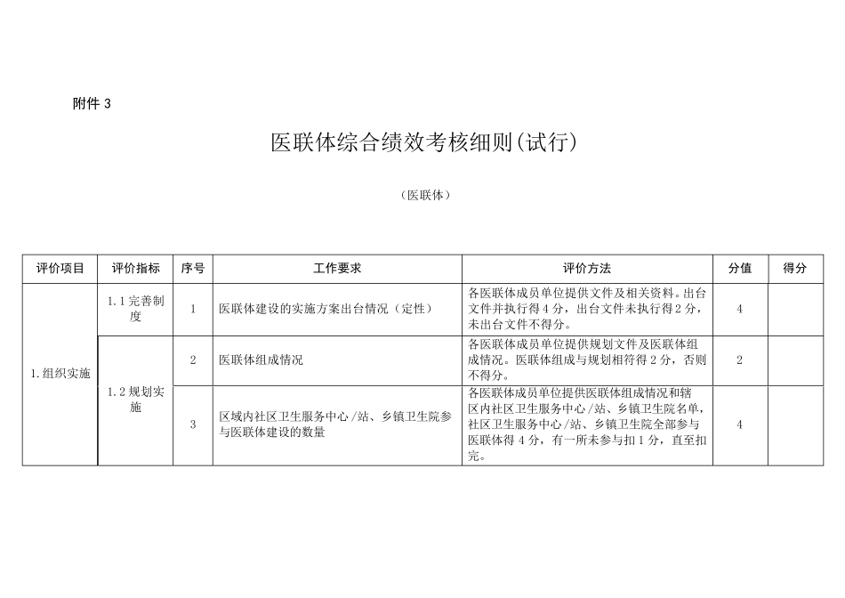 河南省医联体综合绩效考核细则_第1页