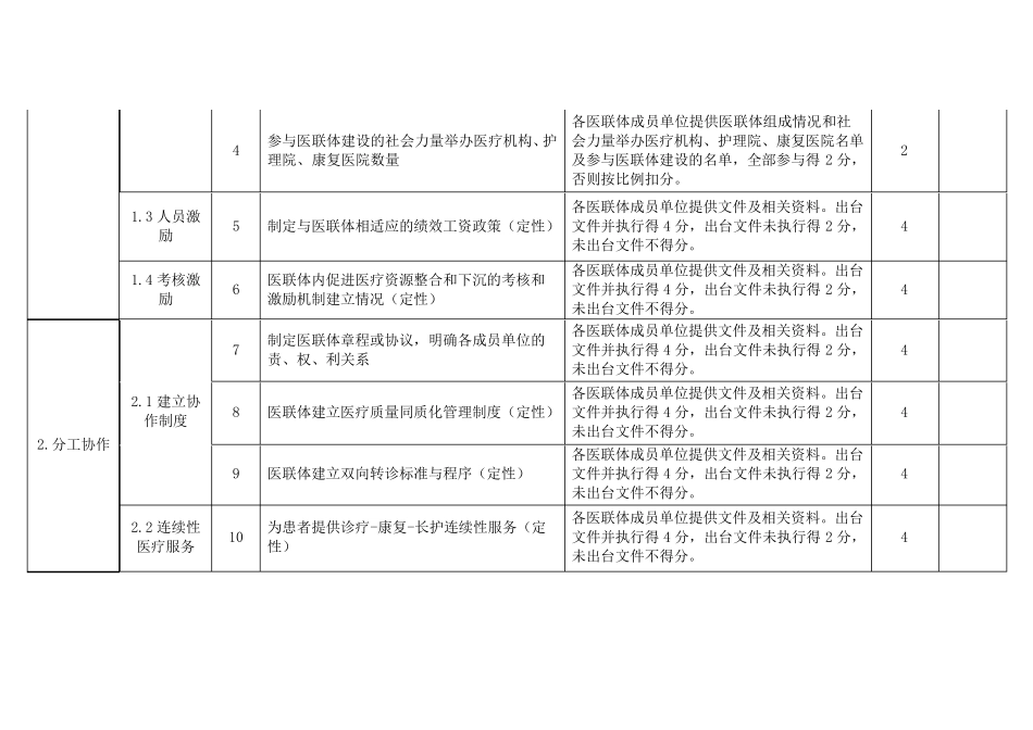 河南省医联体综合绩效考核细则_第2页