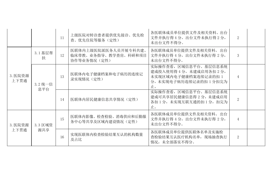 河南省医联体综合绩效考核细则_第3页