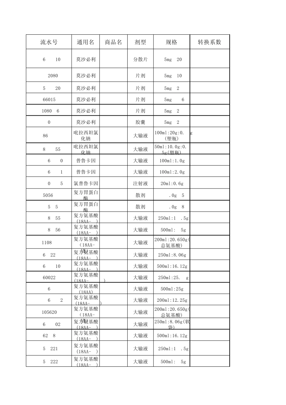 河南省医药中标查询目录2015_第1页