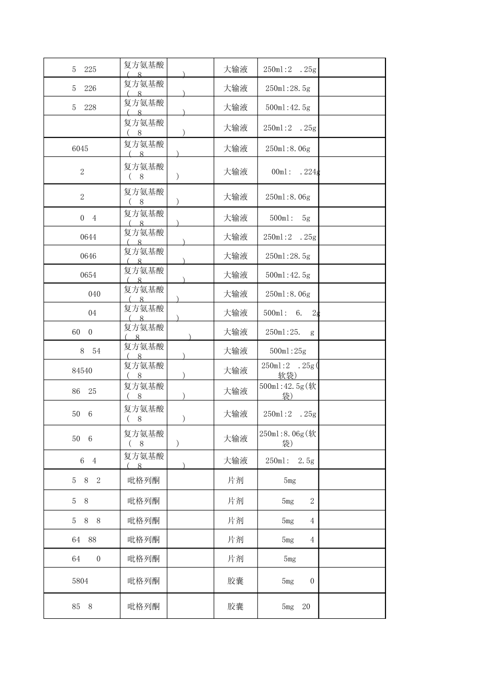 河南省医药中标查询目录2015_第2页