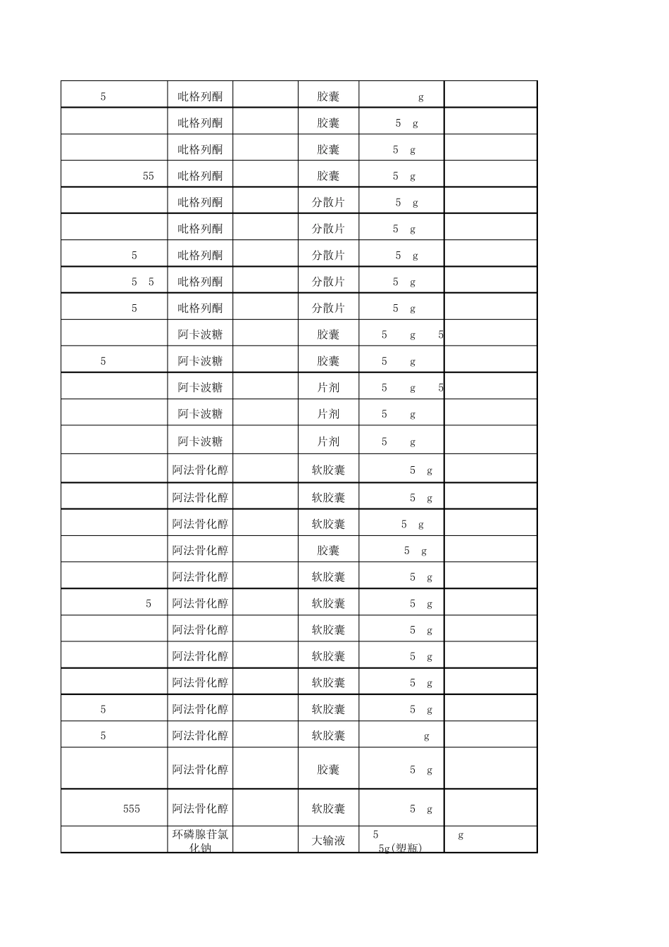河南省医药中标查询目录2015_第3页
