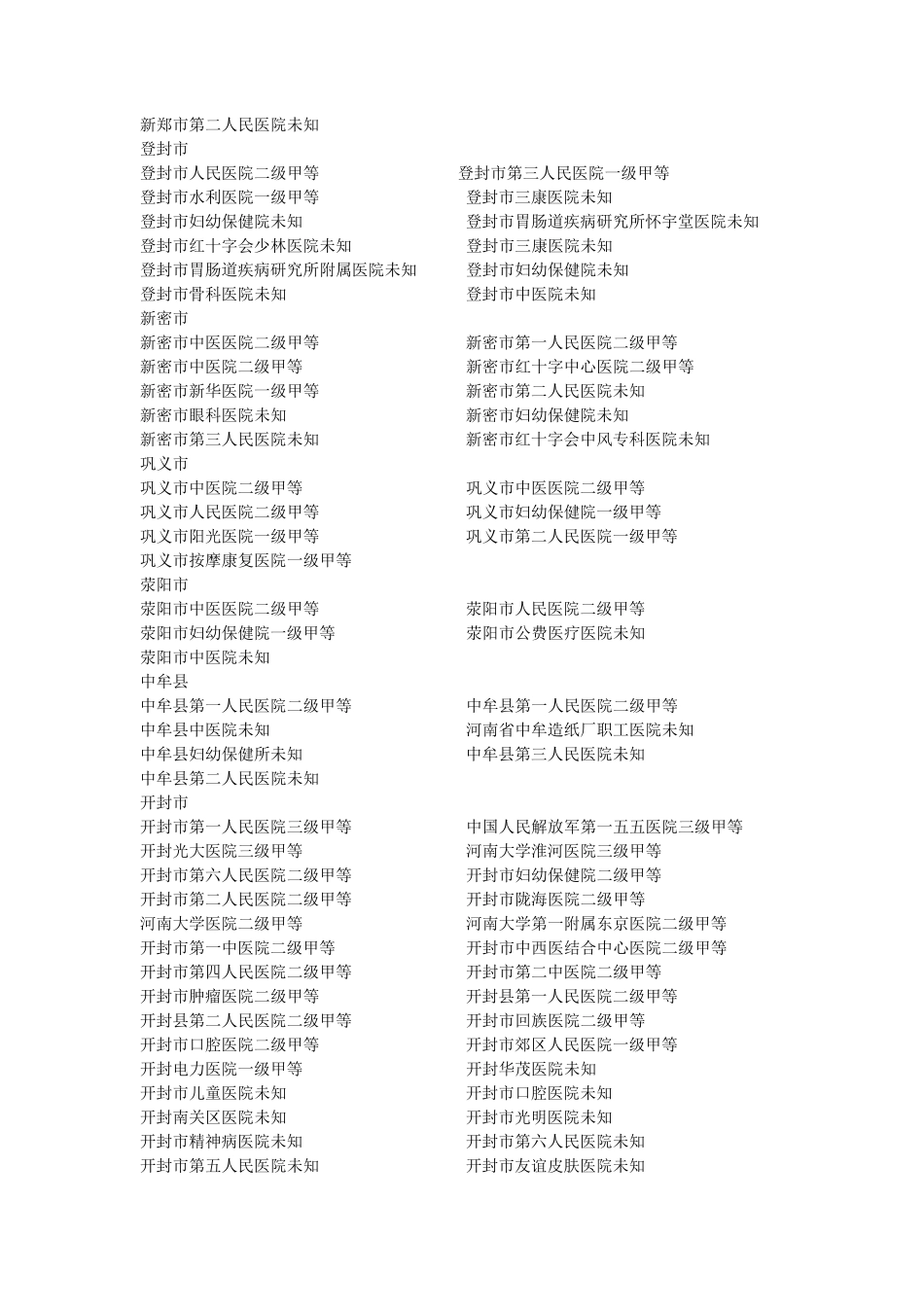 河南省医院大全_第3页