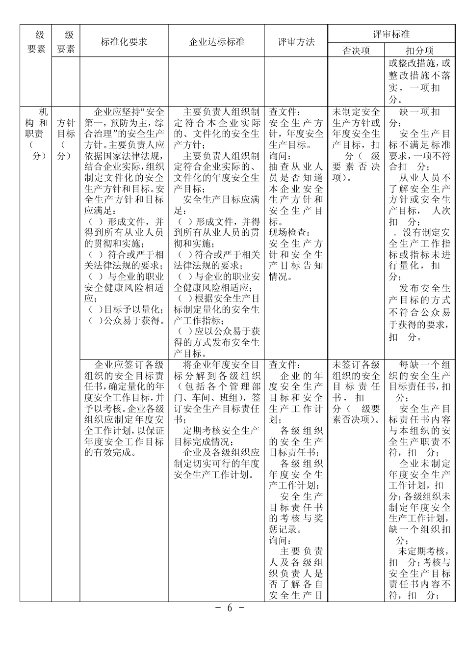 河南省危险化学品从业单位安全生产标准化评审标准_第2页
