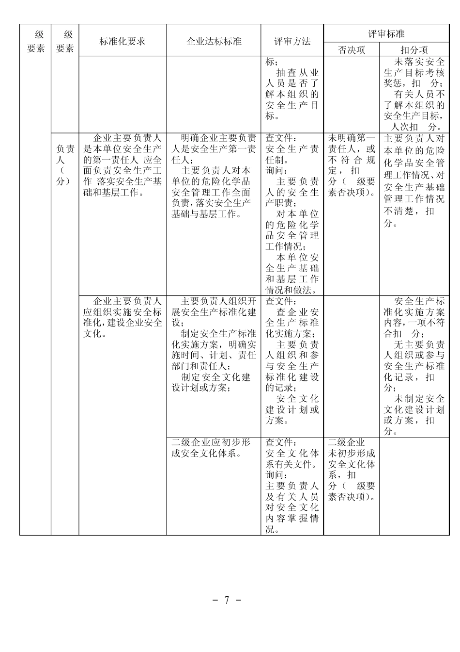 河南省危险化学品从业单位安全生产标准化评审标准_第3页