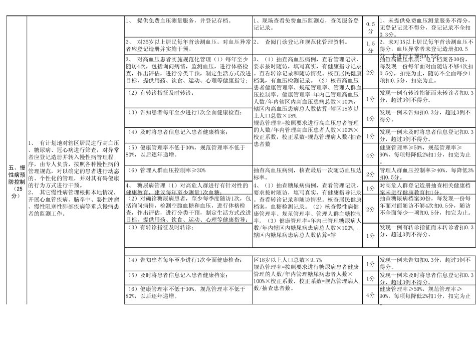 河南省基本公共卫生服务项目绩效考核基本标准_第3页
