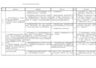 河南省基本公共卫生服务项目绩效考核基本标准
